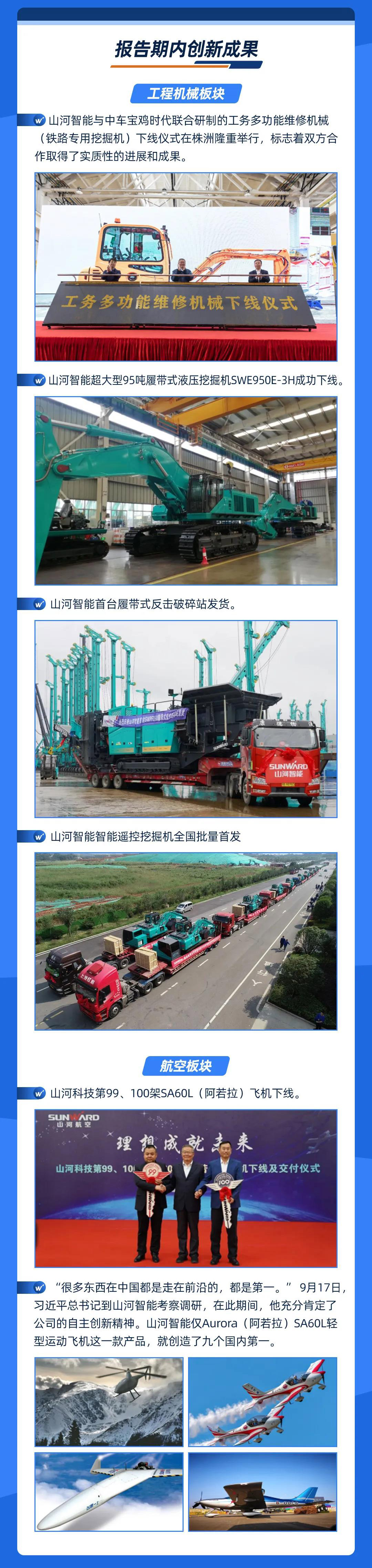 智能創(chuàng)未來 | 山河智能2020年三季度業(yè)績報(bào)告