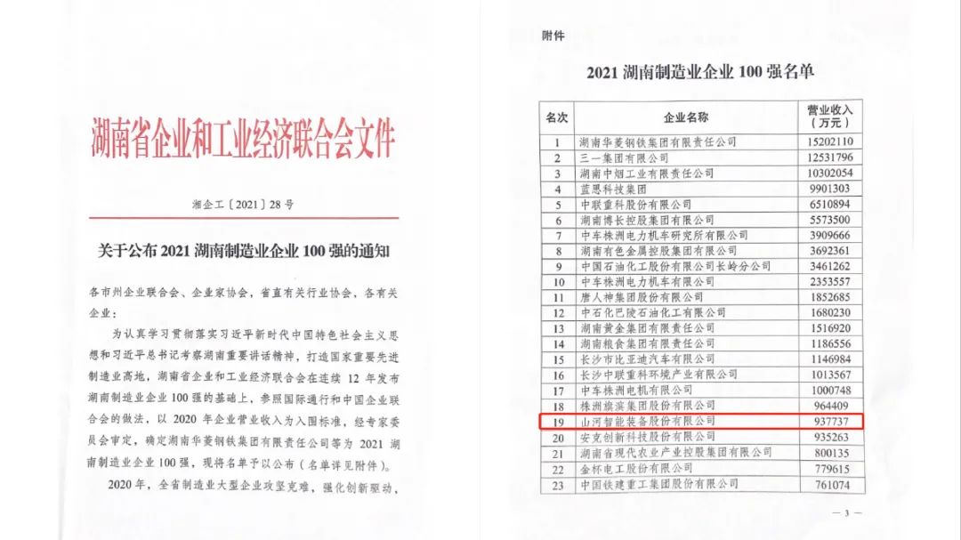 厲害了！山河智能再次登榜湖南企業(yè)100強