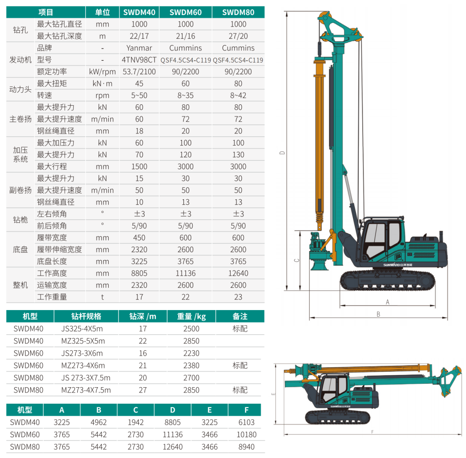 SWDM60 小型多功能旋挖鉆機