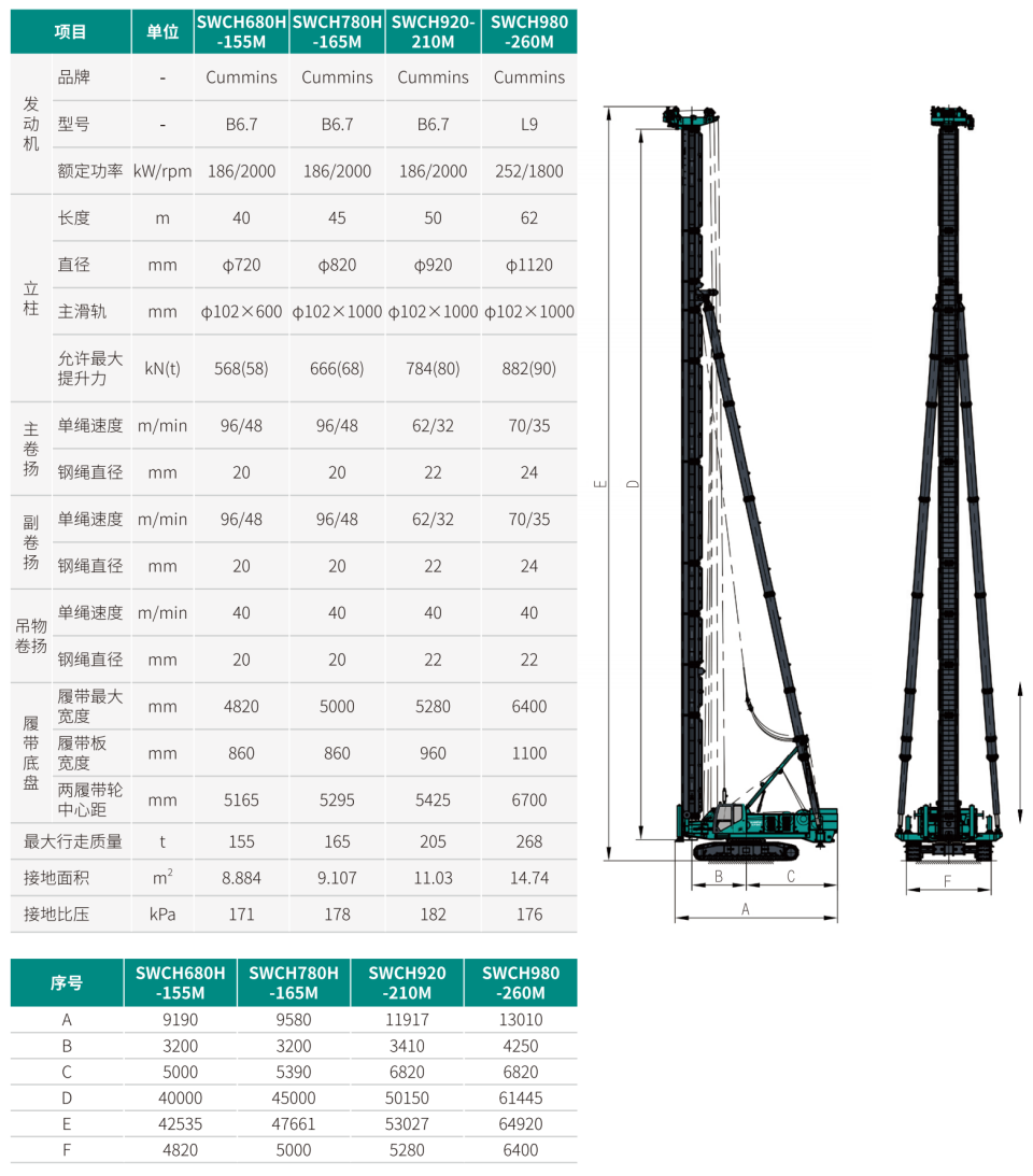 SWCH980-260M 全液壓履帶樁架