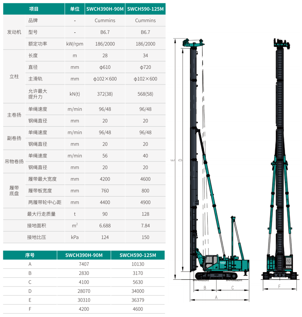 SWCH590-125M 全液壓履帶樁架