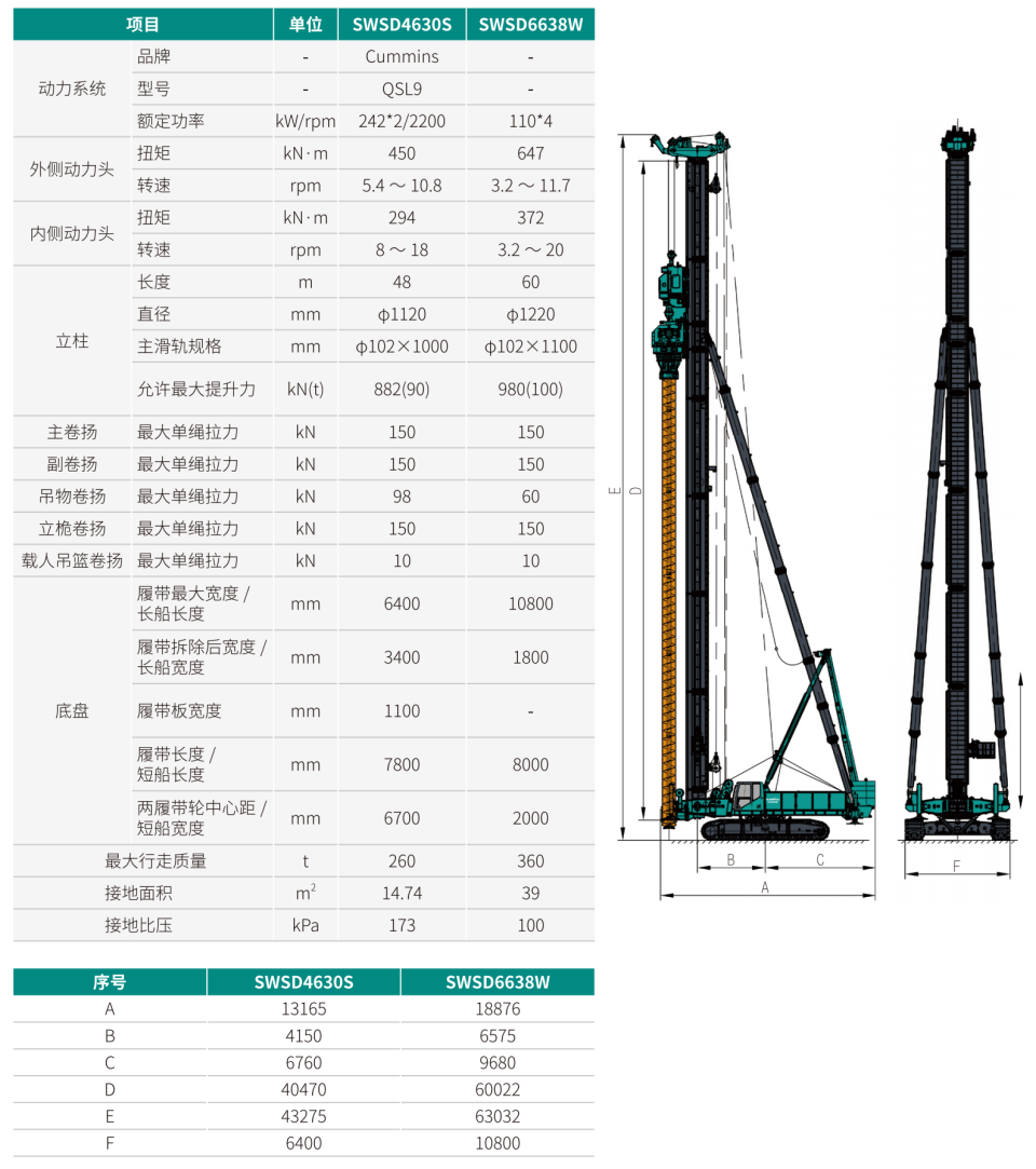 SWSD4630S 雙動力頭強力多功能鉆機